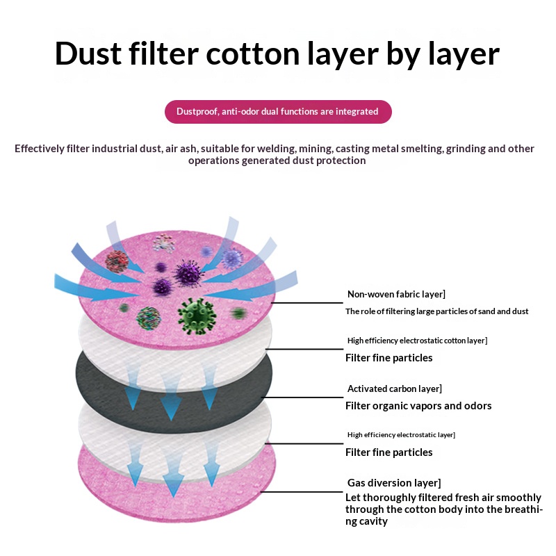 2097 2091 Cotton Filter  for G - огляд і ціна Dust Mask Construction